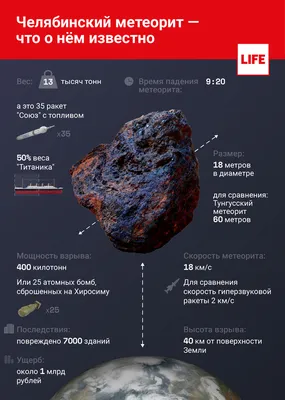 10 лет назад в Челябинске упал метеорит: посмотрите эмоциональные видео  очевидцев | Вокруг Света