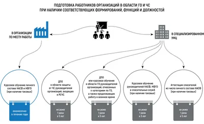 Межрегиональный режим ЧС ввели в Хабаровском крае из-за пожаров