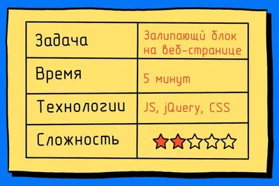 Как добавить плавающий блок на страницу — Журнал «Код» программирование без  снобизма