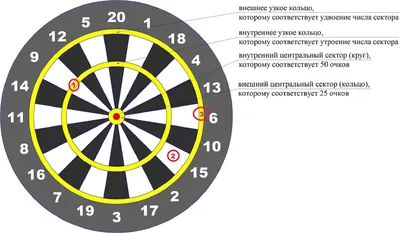 Аттракцион Дартс Механический — заказать в Супер Той, Алматы