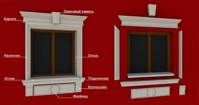 Отделка пластиковых окон витражами, шпросами и цветными стеклами в  Зеленограде