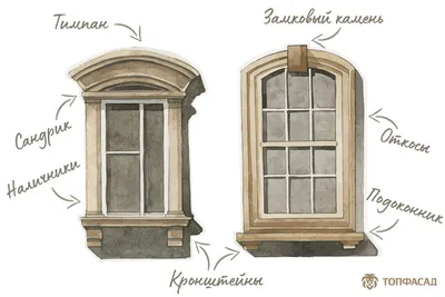 6 главных декоративных элементов для отделки окон - Волжский.ру