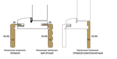 Виды межкомнатных дверей | Интернет-магазин «Вдом»