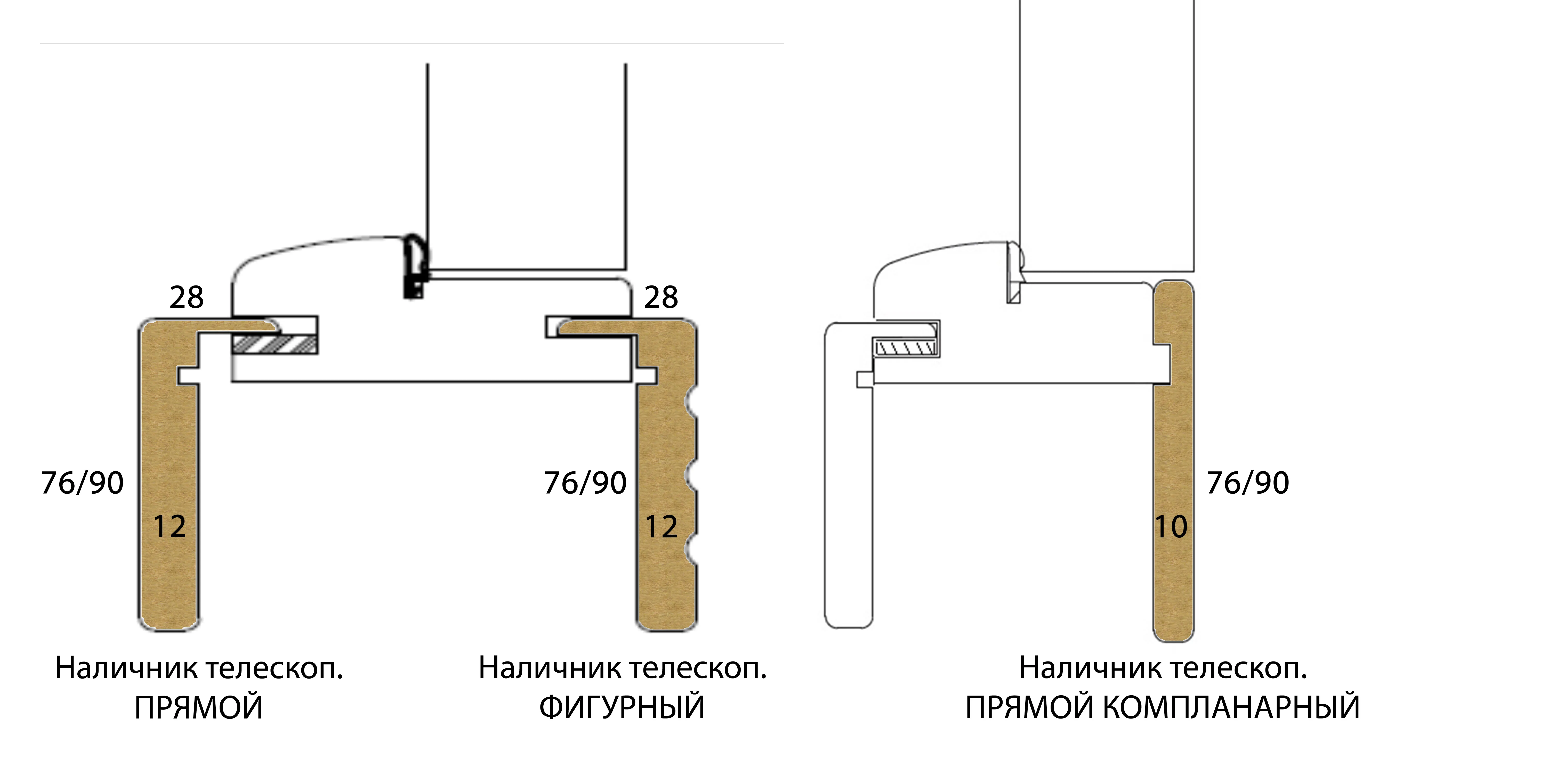 Волховец размеры. Компланарный наличник Волховец. Компланарный короб Волховец. Схема установки межкомнатных дверей с добором. Добор дверной чертеж.