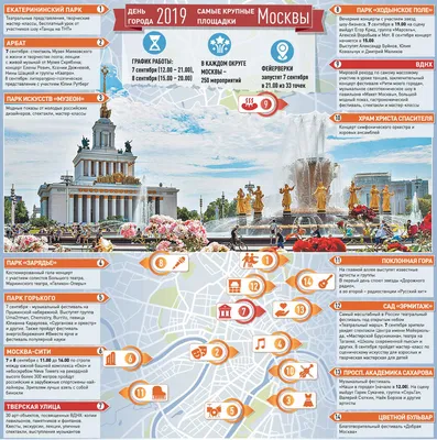 День города Москвы, ГБОУДО ДТДиМ имени А.П.Гайдара, Москва