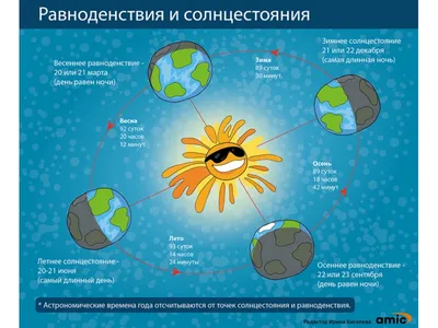 С днем весеннего равноденствия 2023: картинки на украинском, проза и стихи  — Украина