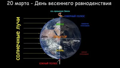 День весеннего равноденствия