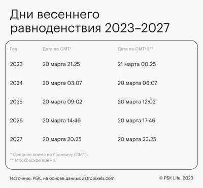 20 марта – день весеннего равноденствия. Суть праздника, традиции, приметы  | Местное время - новости Рубцовска и Алтайского края