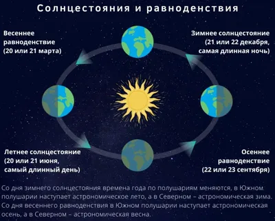 Когда день весеннего равноденствия 2023 – традиции, приметы, что нельзя  делать | OBOZ.UA