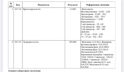 1 февраля - День образования 88 Главного центра Министерства обороны  Российской Федерации - Служба защиты государственной тайны Вооруженных Сил  Российской Федерации