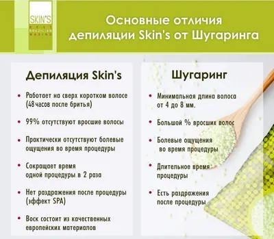 Восковая депиляция, ваксинг, биоэпиляция SkinLazerMed