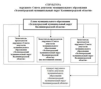 Калининградская Облдума седьмого созыва начнет с бюджета