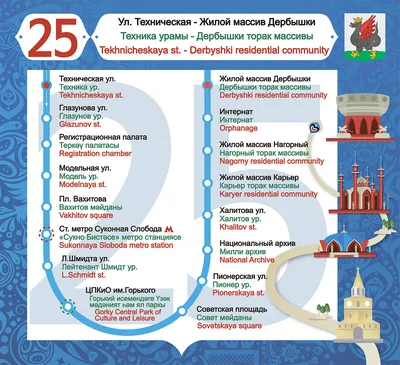 Центральный хлебный магазин на улице Клубная (Дербышки) | Дербышки. Казань  | Дзен