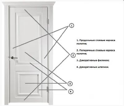 Дверь деревянная филенчатая с остеклением №4, РОССИЯ купить в Минске