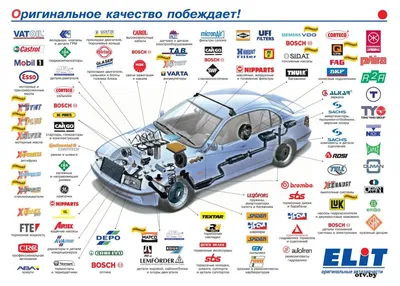 Кузов Автомобиля В Разобранном Виде И Многие Детали Автомобилей. 3d  Иллюстрация Фотография, картинки, изображения и сток-фотография без роялти.  Image 97064023