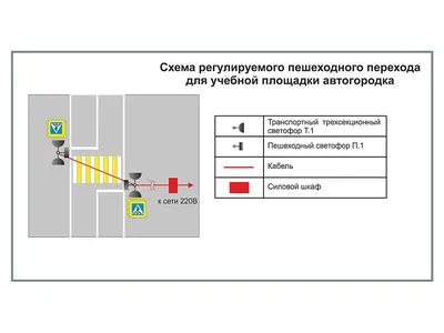 Инструктажи по ПДД