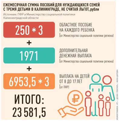 На самом краю: В Калининграде школьники снова устраивают опасные игры на  крышах - KP.RU