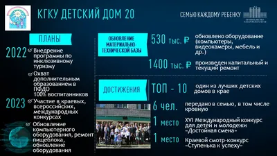 Детский дом №6, детский дом: отзывы, адреса, телефоны, цены, фото, карта.  Хабаровск, Хабаровский край