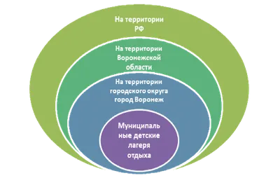 Дом-интернат для детей-инвалидов и инвалидов с детства с нарушениями  умственного развития №1 - Официальный сайт