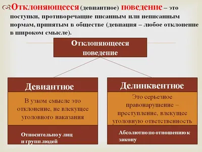 ДВФ ВАВТ - «Девиантное поведение детей в городской среде: прошлое и  настоящее»