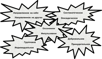 Девиантное (отклоняющееся) поведение — что это? Примеры