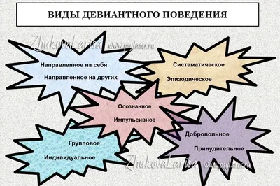 Девиантное поведение подростков - лечение