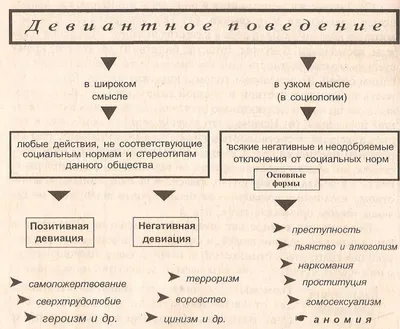 Девиантное поведение среди подростков - YouTube