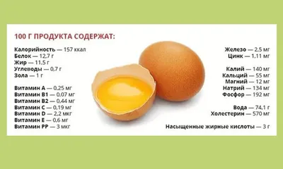 Векторный рисунок Keto диеты.. Шаблон Ketogenic вычерченный руки. Винтажный  выгравированный миниатюру Иллюстрация вектора - иллюстрации насчитывающей  протеин, выгравировано: 178818508