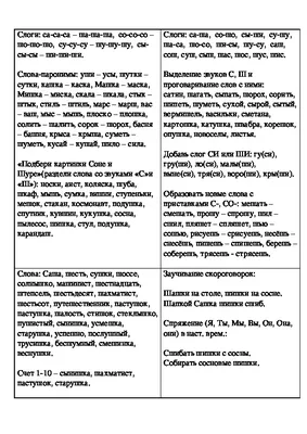 Автоматизация и дифференциация звуков в рассказах. Выпуск 2. Звуки [ш],  [ж], [с], [с'], [ц]. Нищева Н. В. (5517730) - Купить по цене от 139.00 руб.  | Интернет магазин SIMA-LAND.RU