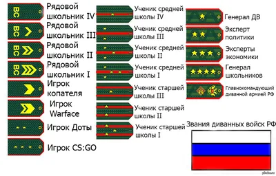 Термонашивка \"Диванные войска\" Вышивака.ру 11457723 купить за 240 ₽ в  интернет-магазине Wildberries