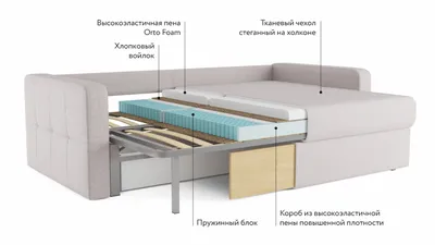 Askona ODIN для дивана (h-72), цвет Дуб Давос - купить в Москве, цены на  Мегамаркет