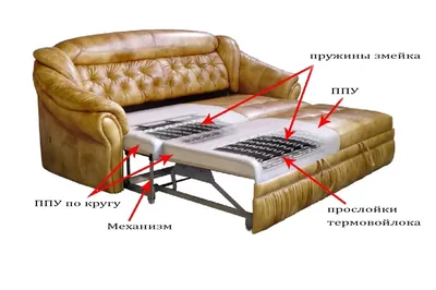 Меланж (1,50, диван, угловой, независимый пружинный блок, тик-так) + 6  подушек – купить во Владивостоке и Уссурийске | Интернет-магазин ДИМИР  Мебель