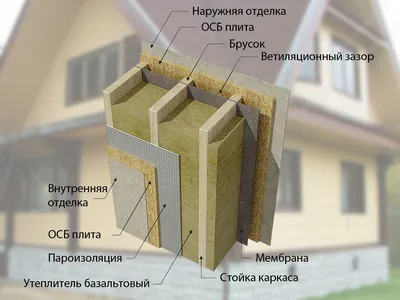 Картинки домов из сайдинга: выберите свой дизайн