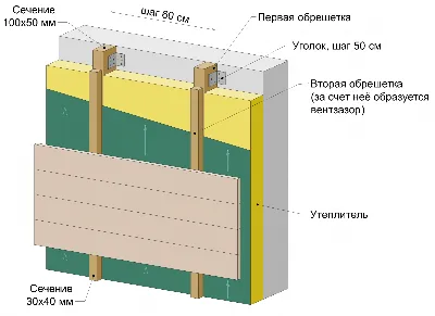 Дизайн дома из сайдинга фотографии