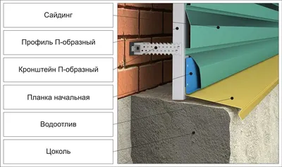 Фото дома из сайдинга: идеальный вариант для семьи