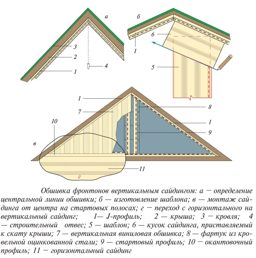 Изображение фронтона дома с колоннами Изображение фронтона дома с колоннами