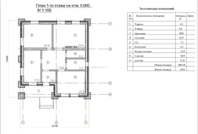Современный дизайн интерьера одноэтажного дома: фото и советы