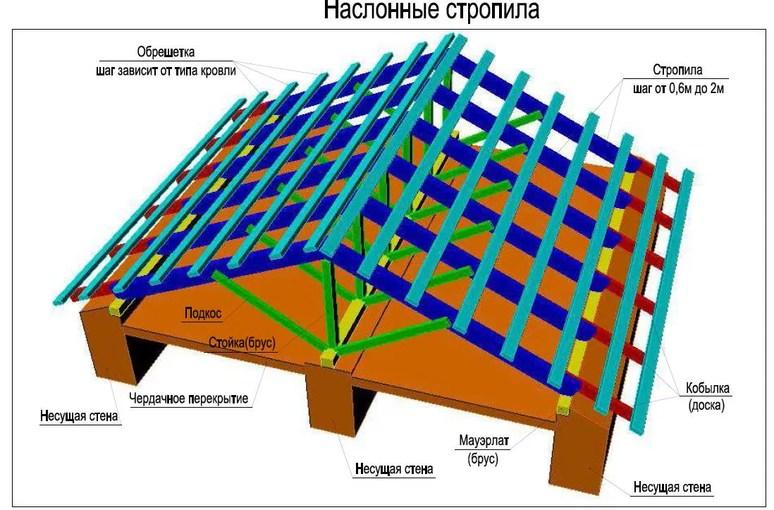 Изображение крыши дома с куполом Изображение крыши дома с куполом