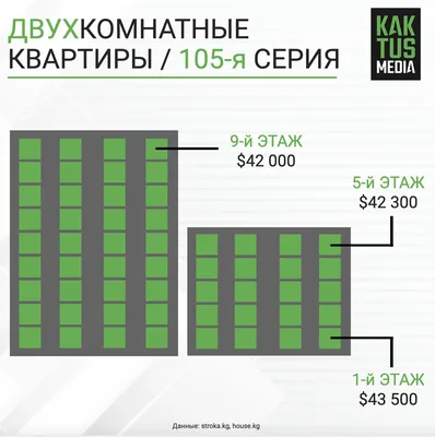 Фото кухни 105 серии с элементами гранита