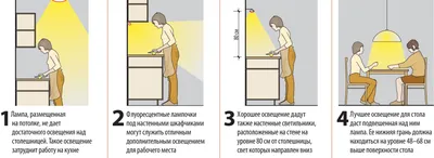 Фото кухни с деревянными светильниками