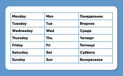 Дни недели для детей — учим дни недели с дошкольниками