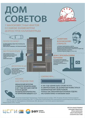 Проекты домов и коттеджей в Калининграде: цена - купить готовый проект дома  на заказ в каталоге «Альфаплан»