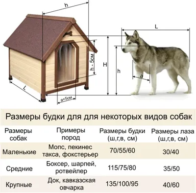 Домик для собаки купить в интернет-магазине «Центр Новинок» по низкой цене