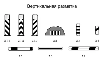 Горизонтальная и вертикальная дорожная разметка по ПДД 2022 года, ее  характеристики и приоритет