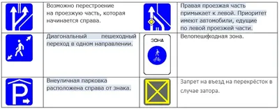 Общий урок по теме Дорожные знаки 2024. Разборы билетов по теме Дорожные  знаки. - YouTube