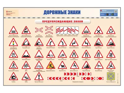 Дорожные знаки: шаблоны, примеры макетов и дизайна, фото