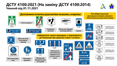 Новые дорожные знаки в Украине - когда появятся, что значат - Апостроф