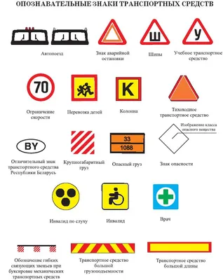 Дорожные знаки: группы дорожных знаков с пояснениями и картинками