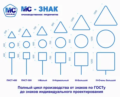 Классификация дорожных знаков