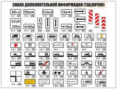 Дорожные знаки и их обозначения | Авто-Механика